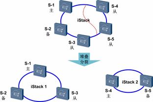 網(wǎng)絡(luò)設(shè)備虛擬化 技術(shù)發(fā)燒友的進(jìn)階指南